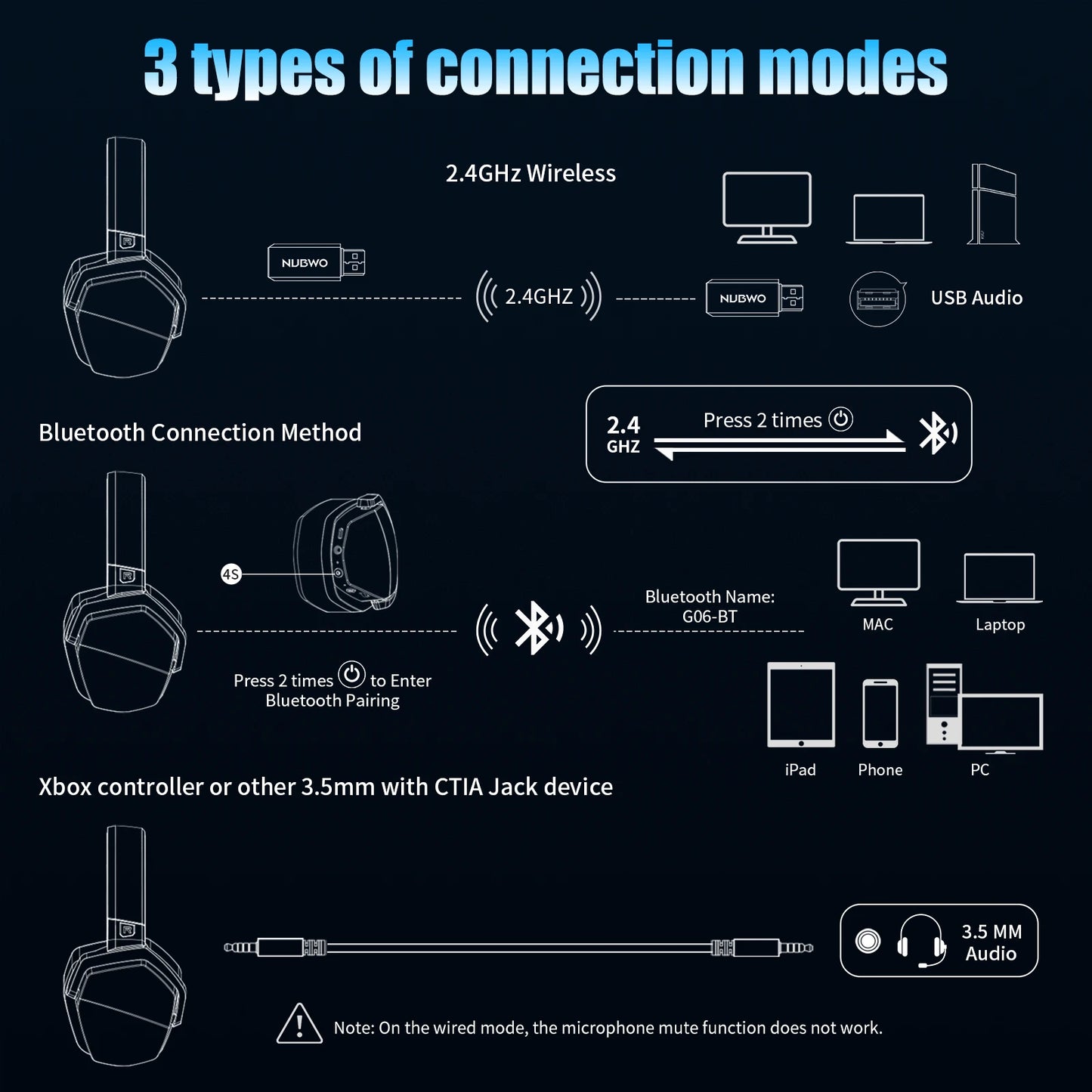 Auriculares inalámbricos duales para juegos NUBWO G06 con micrófono para PS5, PS4, PC, dispositivos móviles, Switch, auriculares para juegos Bluetooth 5.3 de 2,4 GHz