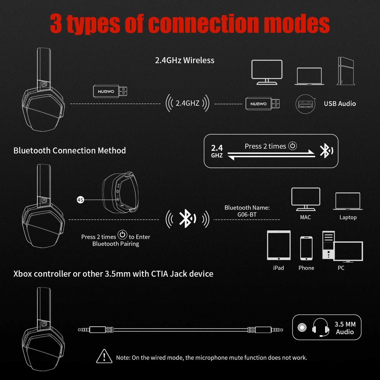 Auriculares inalámbricos duales para juegos NUBWO G06 con micrófono para PS5, PS4, PC, dispositivos móviles, Switch, auriculares para juegos Bluetooth 5.3 de 2,4 GHz