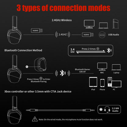 Auriculares inalámbricos duales para juegos NUBWO G06 con micrófono para PS5, PS4, PC, dispositivos móviles, Switch, auriculares para juegos Bluetooth 5.3 de 2,4 GHz